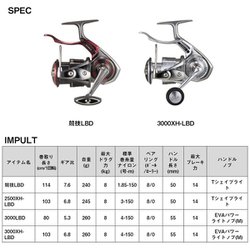 DAIWA　24インパルト2500XH-LBD DAIWA（釣り） ダイワ 24 インパルト 2500XH-LBD (2024年モデル