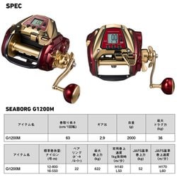 ヨドバシ.com - ダイワ Daiwa 24シーボーグ G1200M [電動リール