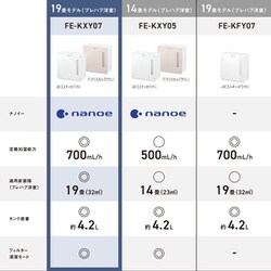 ヨドバシ.com - パナソニック Panasonic ヒーターレス気化式加湿 ヨドバシ.com - パナソニック Panasonic ヒーターレス気化式加湿