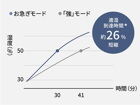 ヨドバシ.com - パナソニック Panasonic ヒーターレス気化式加湿
