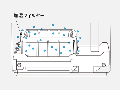 ヨドバシ.com - パナソニック Panasonic ヒーターレス気化式加湿