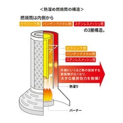 カセットガスストーブ　デカ暖　CB-STV-DKD 岩谷産業　イワタニ カセットガスストーブ“デカ暖” | 岩谷産業