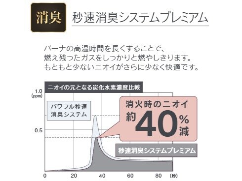 ヨドバシ.com - ダイニチ DAINICHI 石油ファンヒーター 暖房能力 ヨドバシ.com - ダイニチ DAINICHI 石油ファンヒーター 暖房能力