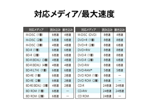 ヨドバシ.com - アイ・オー・データ機器 I-O DATA USB Type-C ヨドバシ.com - アイ・オー・データ機器 I-O DATA USB Type-C