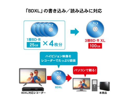 ヨドバシ.com - アイ・オー・データ機器 I-O DATA 編集・再生 ヨドバシ.com - アイ・オー・データ機器 I-O DATA 編集・再生