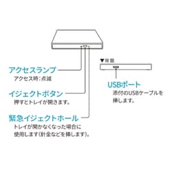 ヨドバシ.com - アイ・オー・データ機器 I-O DATA USB A対応 ヨドバシ.com - アイ・オー・データ機器 I-O DATA USB A対応