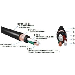 ヨドバシ.com - フルテック FURUTECH オーディオグレード