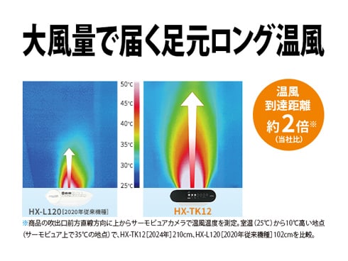 ヨドバシ.com - シャープ SHARP 加湿セラミックファンヒーター