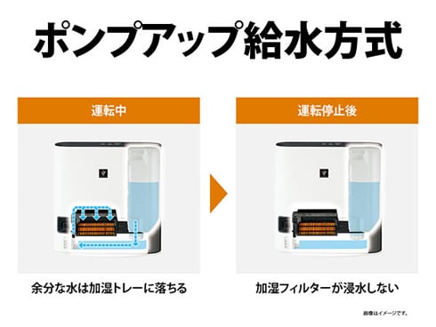 最終値下げ⭐︎新品未開封！ガスファンヒーター　プラズマクラスター付き シャープ セラミックファンヒーター」の人気商品一覧 | 安い商品