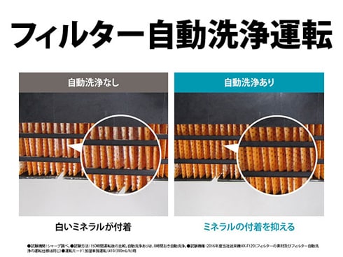 ヨドバシ.com - シャープ SHARP 加湿セラミックファンヒーター