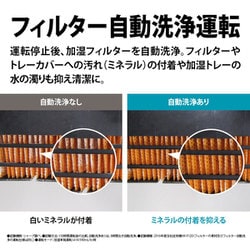 お値下げ中❣️SHARP 加湿セラミックファンヒーター HX-TK12 24年製 HX-TK12 | プラズマクラスター電気暖房機：シャープ