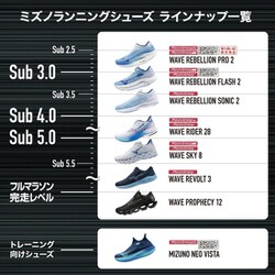 ヨドバシ.com - ミズノ mizuno ウエーブライダー28 レディース