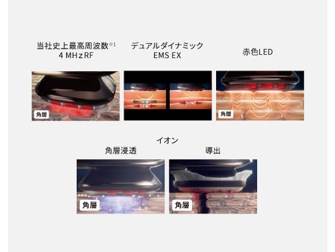 ヨドバシ.com - パナソニック Panasonic リフトケア美顔器 ヨドバシ.com - パナソニック Panasonic リフトケア美顔器