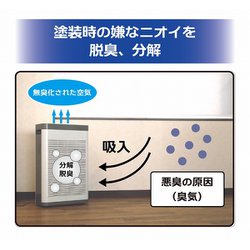 プラモデル 脱臭機 プラモ向上委員会 デオーライザーPMKJ029 Amazon | プラモ向上委員会(Puramokoujouiinkai) デオーライザー