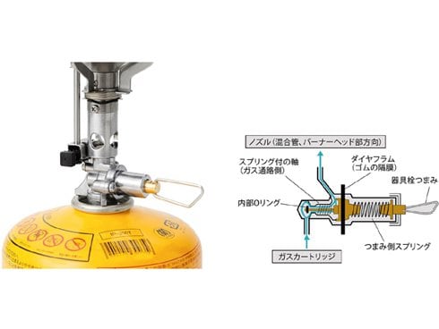 ヨドバシ.com - PRIMUS プリムス インテグストーブ P-157