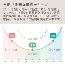 ヨドバシ.com - リズム時計 超音波式加湿器 プールレス 加湿器