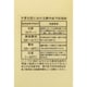 A&D 熱中症予防指針ラベル AXP-AD5695A-4