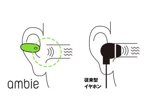 ヨドバシ.com - アンビー ambie 完全ワイヤレスイヤホン sound