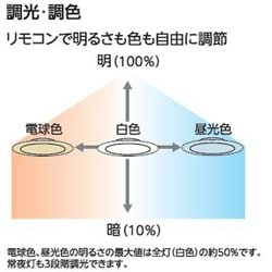 ヨドバシ.com - オーデリック ODELIC LEDシーリングライト 調光