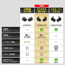 ヨドバシ.com - ソニー SONY 完全ワイヤレスイヤホン LinkBuds