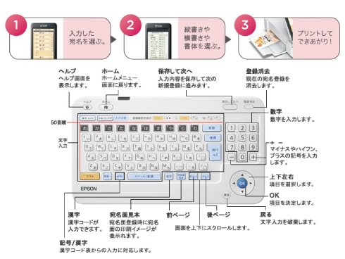 ヨドバシ.com - エプソン EPSON ハガキプリンター 宛名達人永年版 PF-81EINEN 通販【全品無料配達】