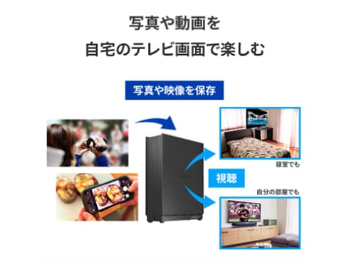 ヨドバシ.com - アイ・オー・データ機器 I-O DATA 2.5GbE対応 1