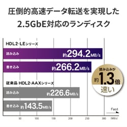 I-O DATA 16TB ネットワークHDD HDL2-LE16 HDL2-LE16(16TB): NAS（ネットワークHDD）｜ioPLAZA
