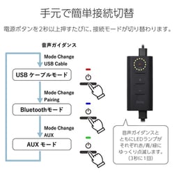 ELECOM　パソコン用2.0chスピーカー Stina　SP-P10CUSBWH　ホワイト エレコム パソコン用 2.0ch スピーカー Stina 4.4W USB接続