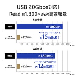ヨドバシ.com - アイ・オー・データ機器 I-O DATA MagSafe対応