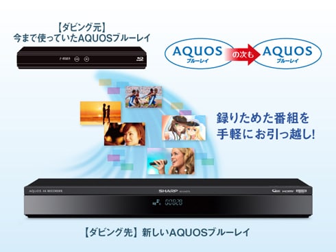 ヨドバシ.com - シャープ SHARP ブルーレイレコーダー AQUOS