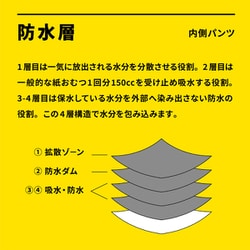 ヨドバシ.com - オマパン OMAPAN おまもりパンツ OMAPAN 防臭