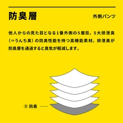 ヨドバシ.com - オマパン OMAPAN おまもりパンツ OMAPAN 防臭