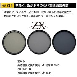 ヨドバシ.com - ケンコー Kenko ZX（ゼクロス） C-PL N 62S [PL