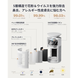 ヨドバシ.com - スイッチボット Switchbot SwitchBot 空気清浄機 ヨドバシ.com - スイッチボット Switchbot SwitchBot 空気清浄機