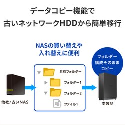 Amazon.co.jp: IOデータ LAN DISK [4TB搭載 4ベイ] Linux OS搭載