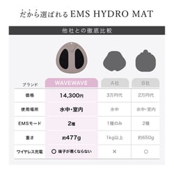 【美品】WAVEWAVE EMS Hydro Mat 楽天市場】超ポイントバック祭！☆EMS Hydro Mat EMS ハイドロ