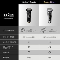 ヨドバシ.com - ブラウン BRAUN メンズシェーバー シリーズ9