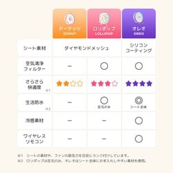 ヨドバシ.com - ポレッド Poled airluv4＋（エアラブ4プラス