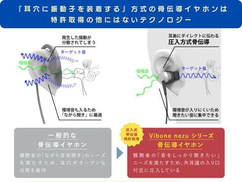 ヨドバシ.com - バイボーン Vibone 骨伝導集音器 ネックバンド型 ヨドバシ.com - バイボーン Vibone 骨伝導集音器 ネックバンド型