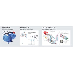 【新品・未使用】TASCO(タスコ) エアコン洗浄セット STA352MSX TA352MS エアコン洗浄機 1個 イチネンTASCO 【通販モノタロウ】