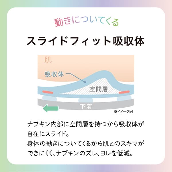 「スライドフィット吸収体」