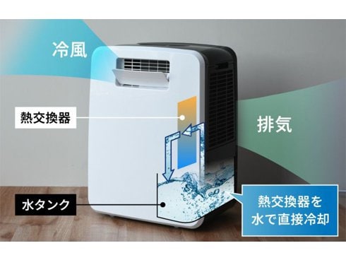 ヨドバシ.com - スリーアップ Three-up ハイブリッド式排熱レス