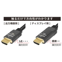CANARE カナレ HDM20H-A 20m ◇ 20メートル ハイスピード HDMI
