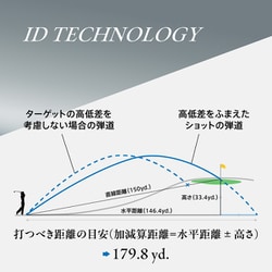 ヨドバシ.com - ニコン NIKON COOLSHOT 50i GII(クールショット ヨドバシ.com - ニコン NIKON COOLSHOT 50i GII(クールショット