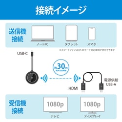 RATOC ワイヤレスHDMI送受信機(USB-C) RS-WLHD2 ワイヤレスHDMI送受信機（USB-C to HDMI）RS-WLHD2｜ラトック
