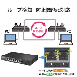 アイ•オー•データ BSH-QG08 10GbpsのSFP+ポートも備える5/8ポートの2.5Gbps対応スイッチ