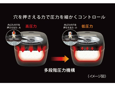 ヨドバシ.com - タイガー TIGER 圧力IHジャー炊飯器 炊きたて 遠