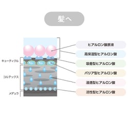 サロン ド ヒアロ ビタミンインセラム 50ml 1280010010009.jpg