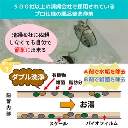 おそうじ専科 じゃぶじゃぶクリーン(洗浄カップ付き) じゃぶじゃぶクリーン 洗浄カップ付き 業務用 風呂釜洗浄剤 1つ