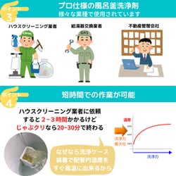 新品未開封！　じゃぶじゃぶクリーン　洗浄カップ付き 楽天市場】おそうじ専科 じゃぶじゃぶクリーンの通販